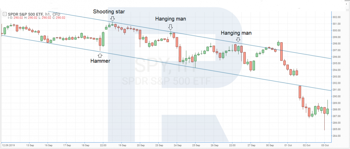S&P 500 index