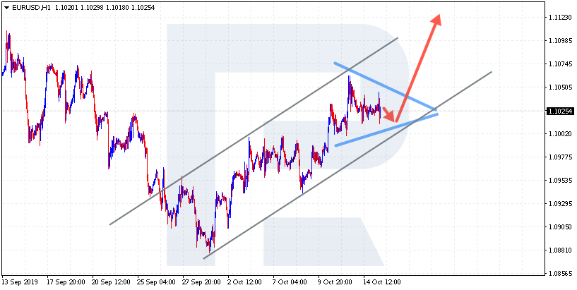 Situational trading - EUR/USD H1 the Triangle pattern