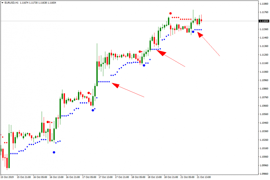 Setting a Trailing Stop with VoltyChannel_Stop indicator