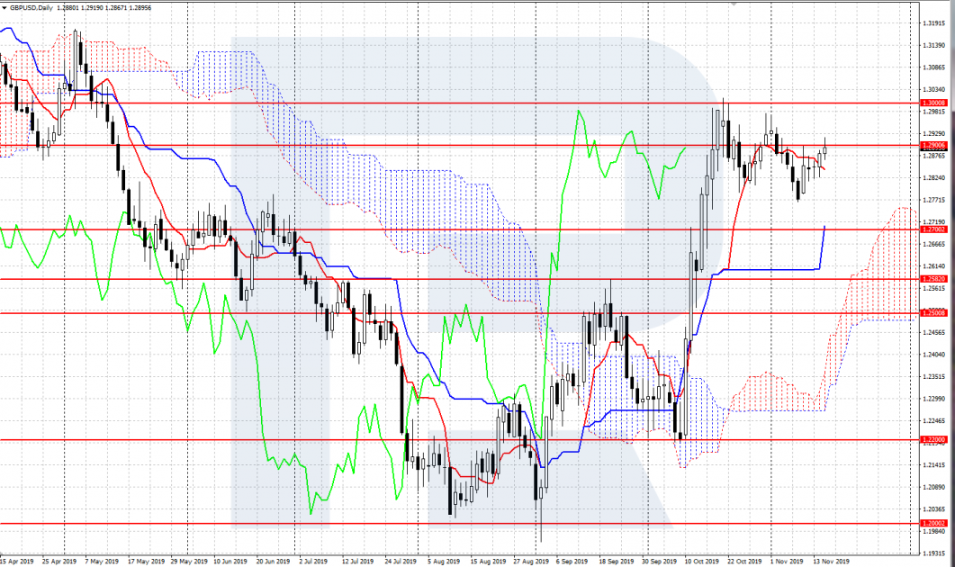 Ichimoku Kinko Hyo indicator