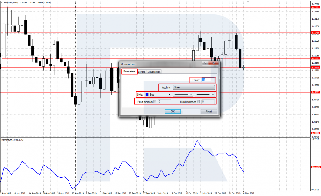 The customization of Momentum indicator
