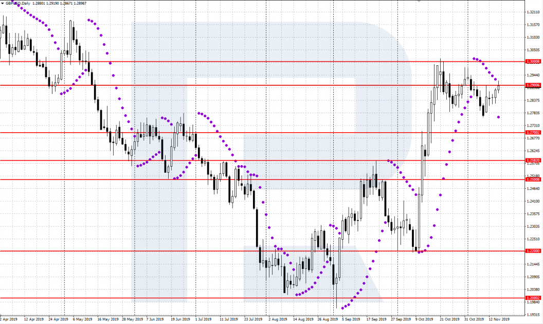Parabolic Sar indicator