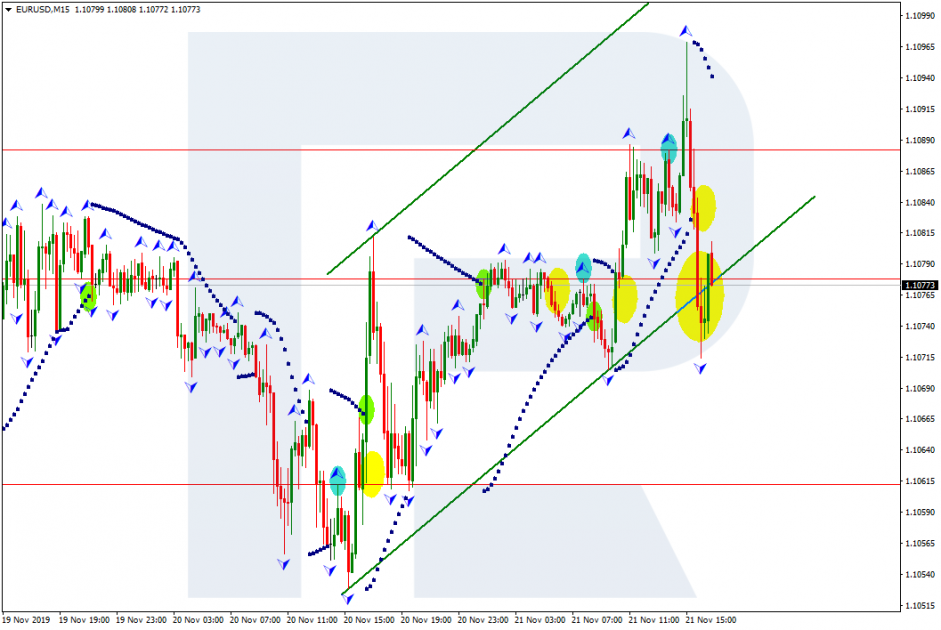 Strike signals on Forex: Parabolic Sar