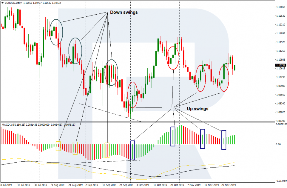 Examples of swing trading