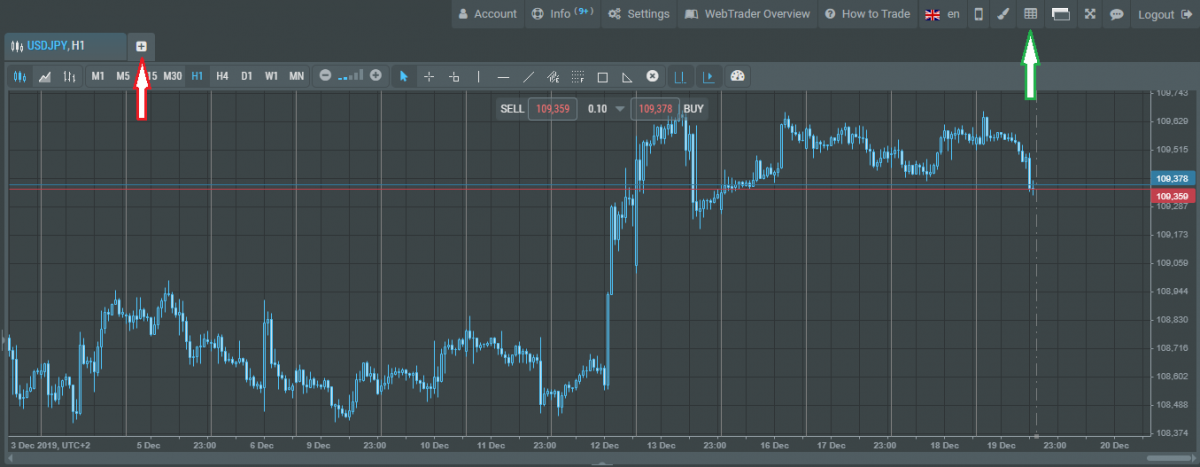Chart Tabs in R WebTrader