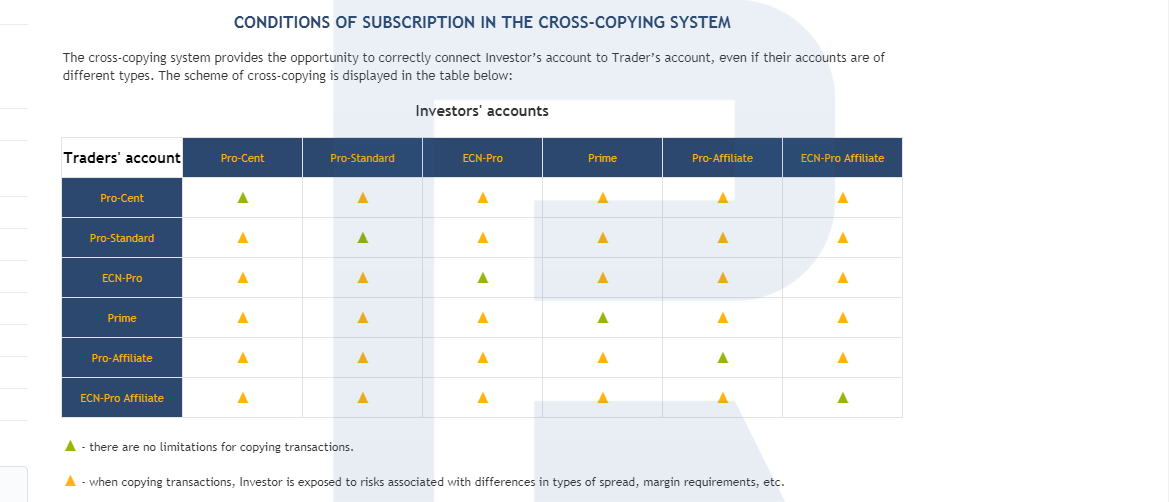 Cross-copying - CopyFX