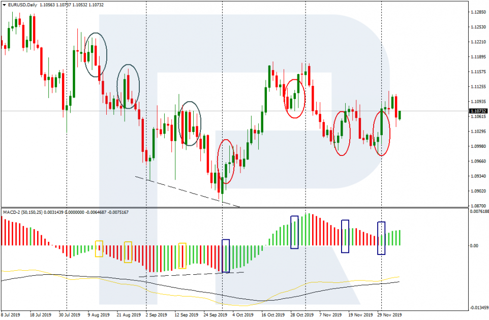 Examples of swing trading