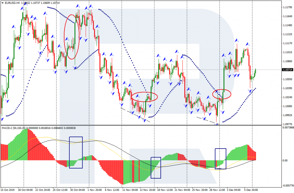 Examples of swing trading