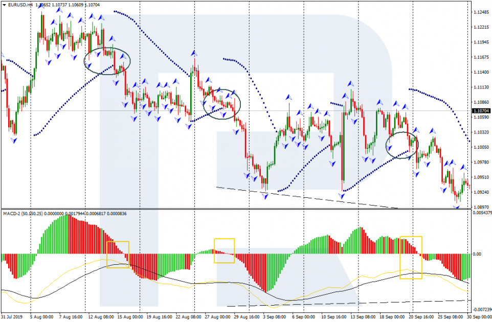 Examples of swing trading