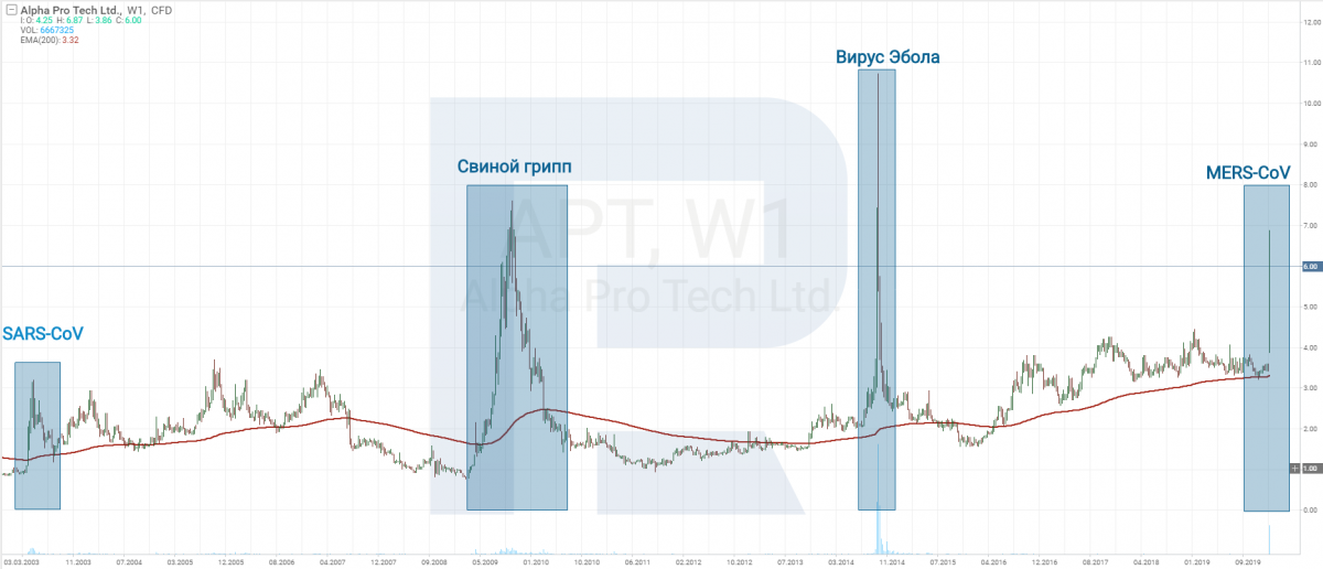 Alpha Pro Tech, Ltd. stock price analysis