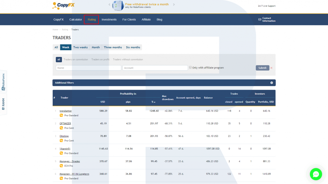 Changing the subscription conditions - CopyFX