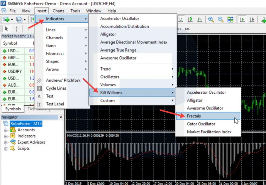 How to install and configure the indicator Fractals?