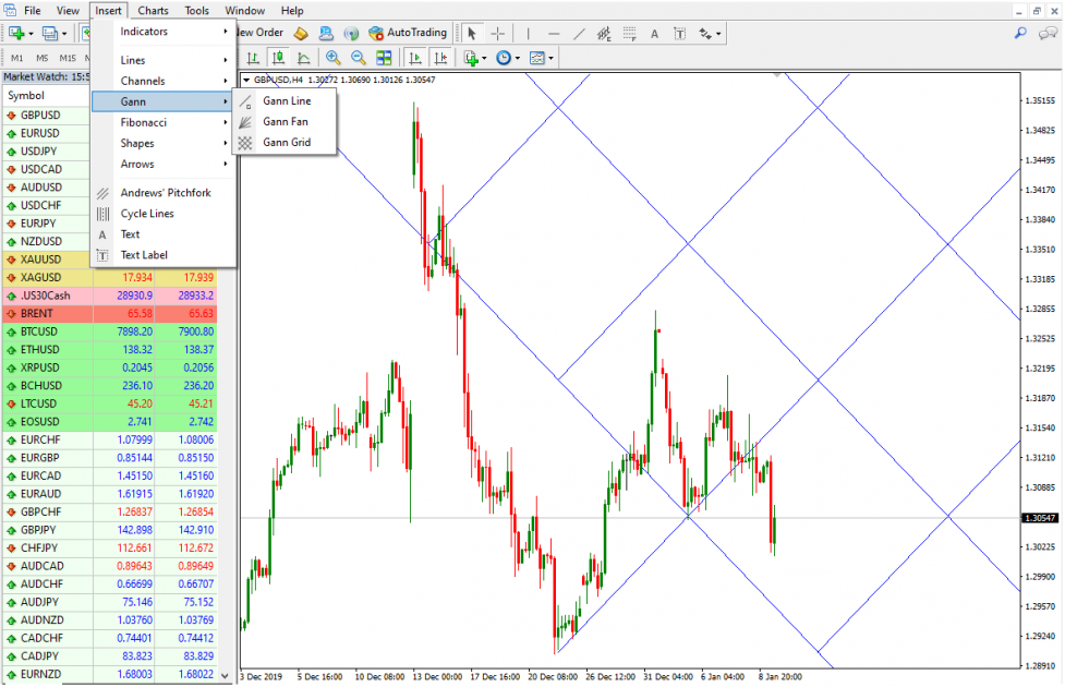 Gann Grid in MT4