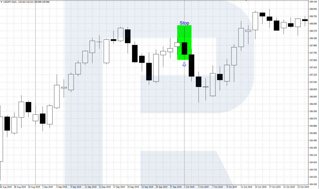 BEOVB (bearish pattern)