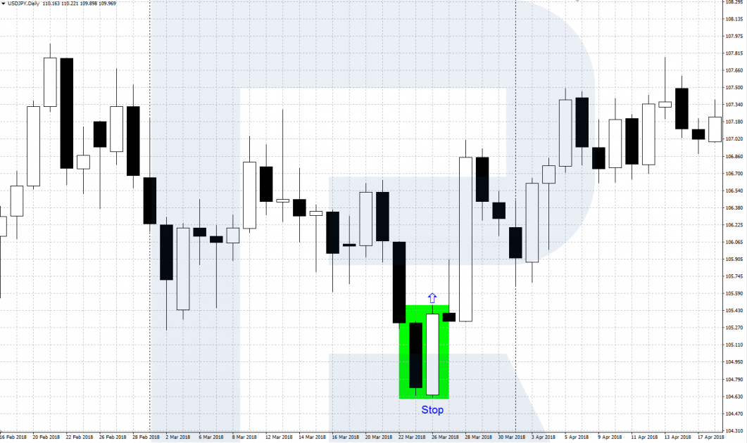 BUOVB (bullish pattern)