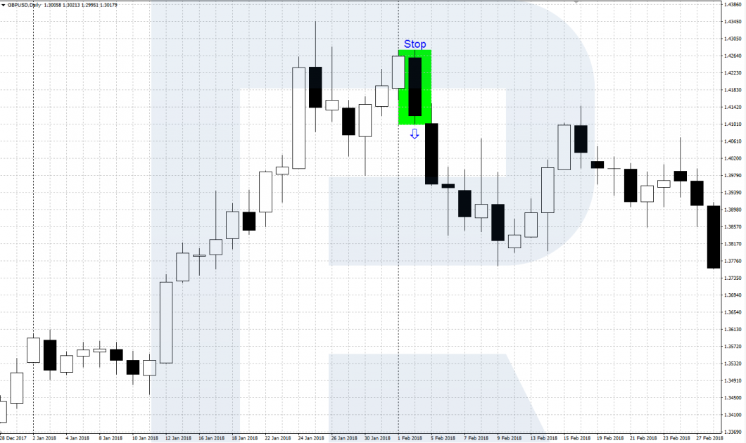 DBHLC (bearish pattern)