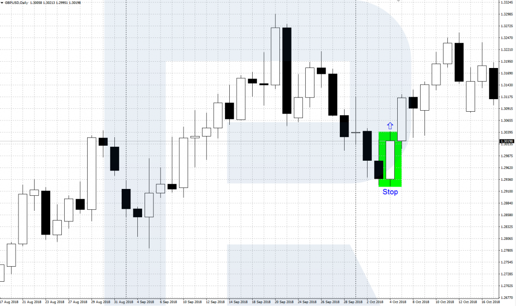 DBLHC (bullish pattern)