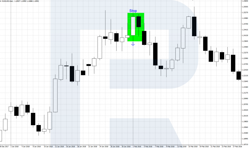 Bearish inside bar