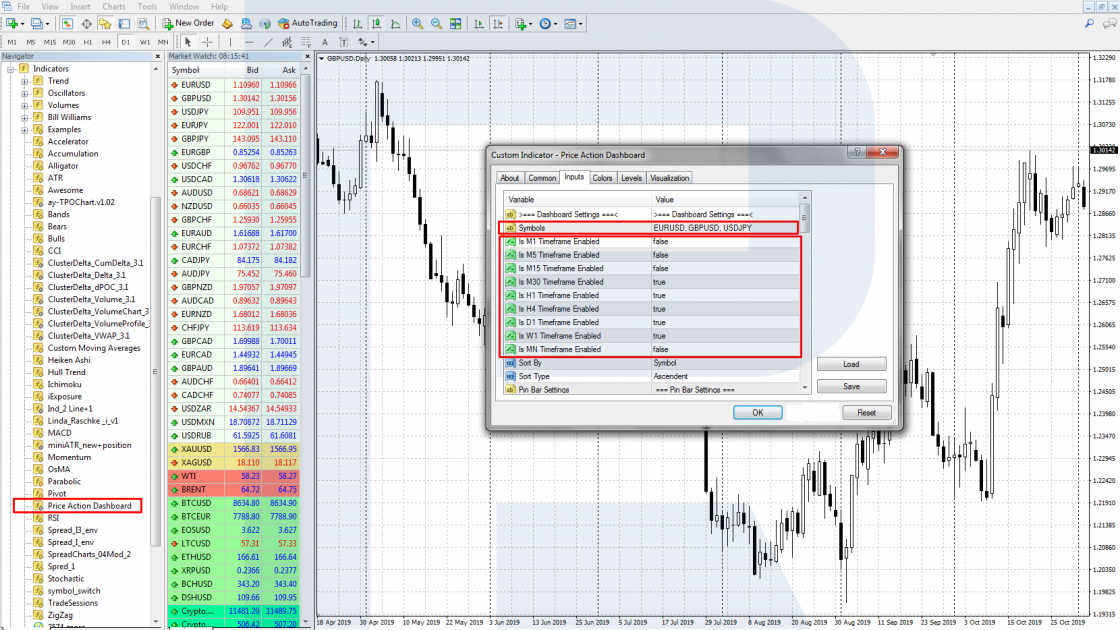Price Action Indicators