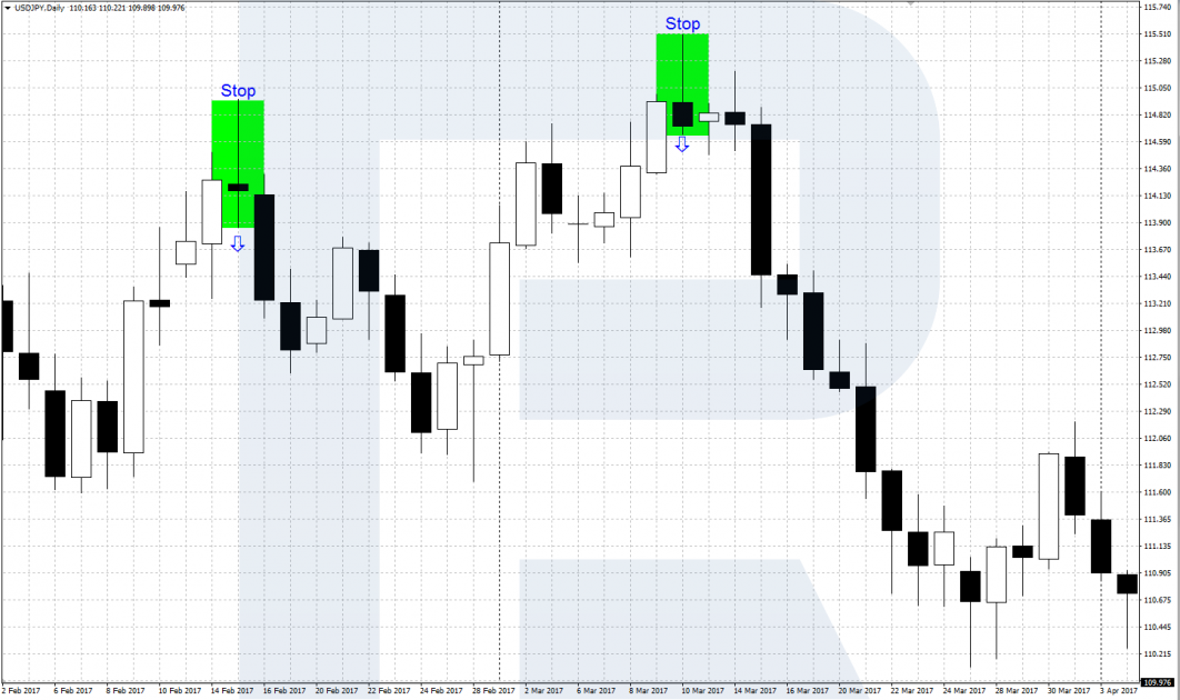 Price Action - Bearish Pin Bar