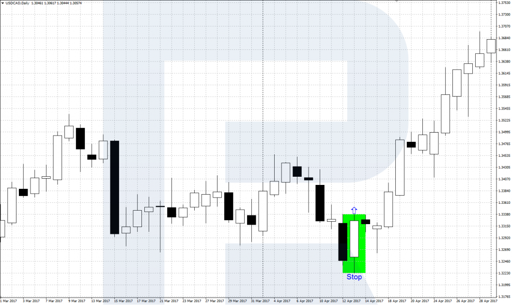 Rails Bullish pattern