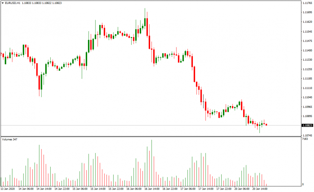 Tick volume
