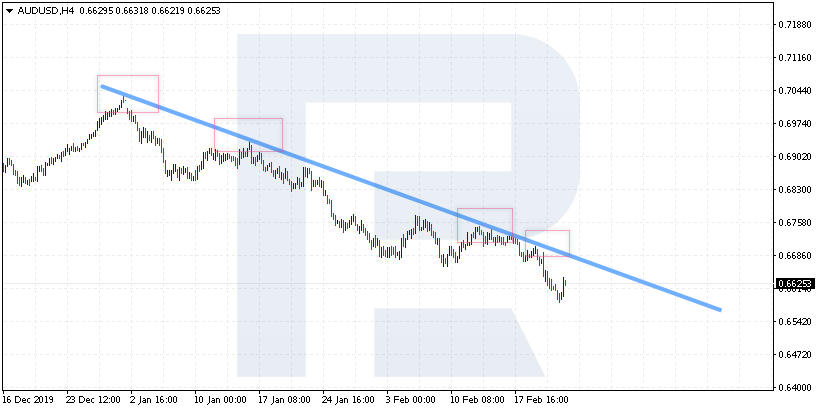 Descending trendline