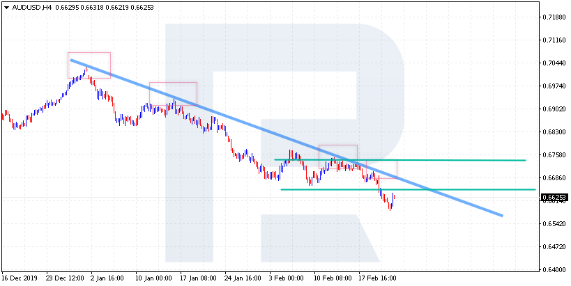 How to use the trendline?
