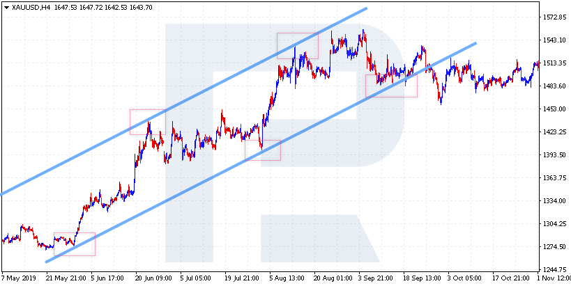 Channel line