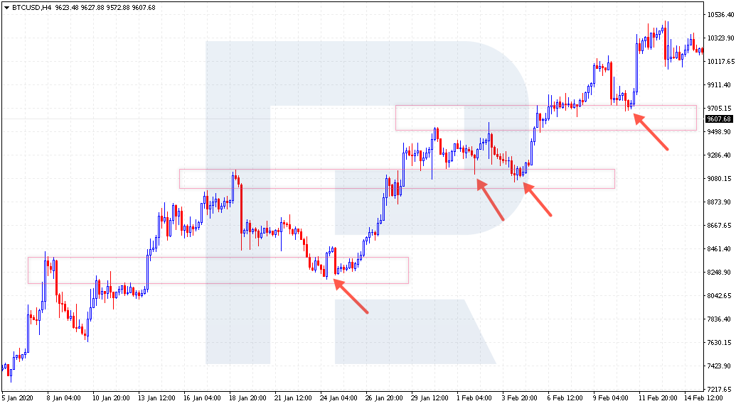 Trading bounces off the levels