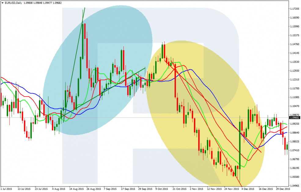 Angulation - Trading Chaos