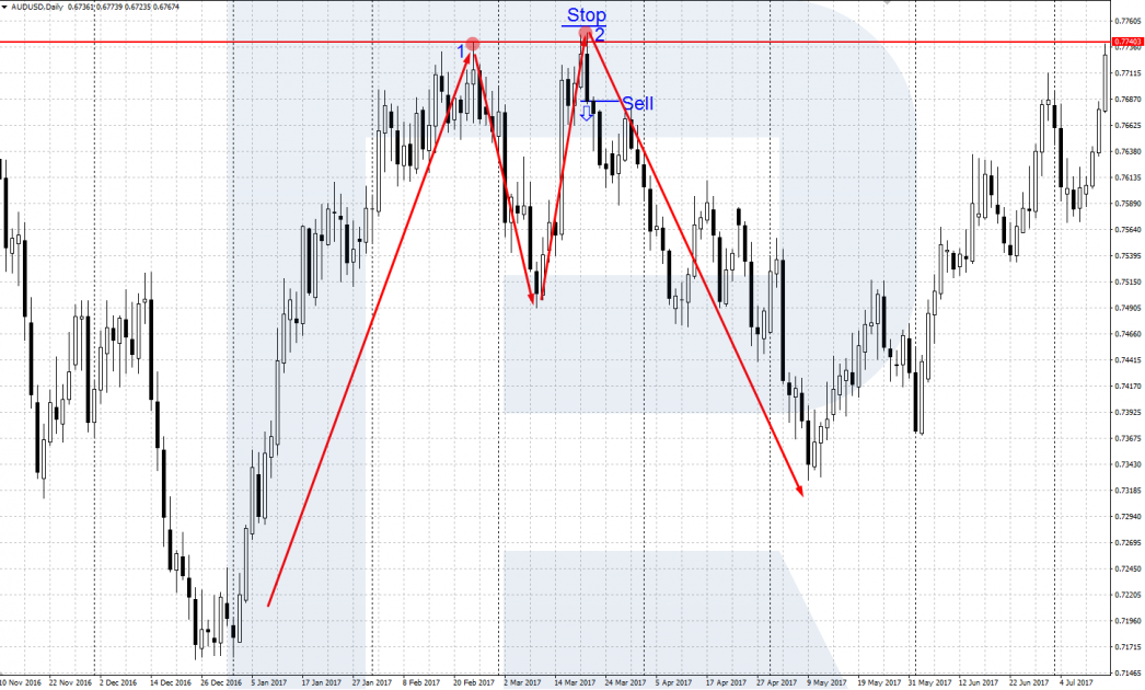 The 2B pattern in an uptrend - Sperandeo