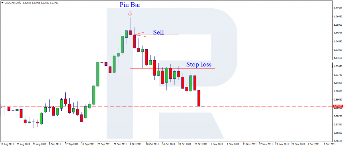 Putting a Trailing Stop