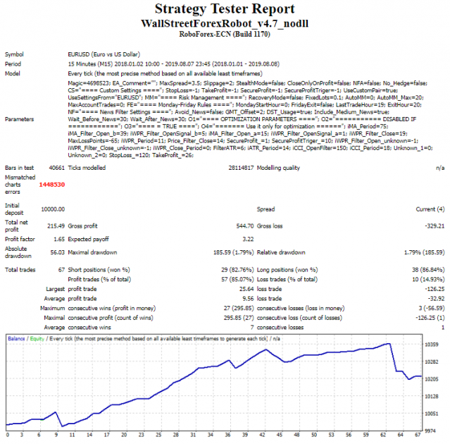 Probar y optimizar Wall Street Forex Robot