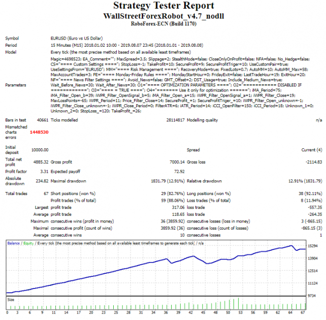 Probar y optimizar Wall Street Forex Robot