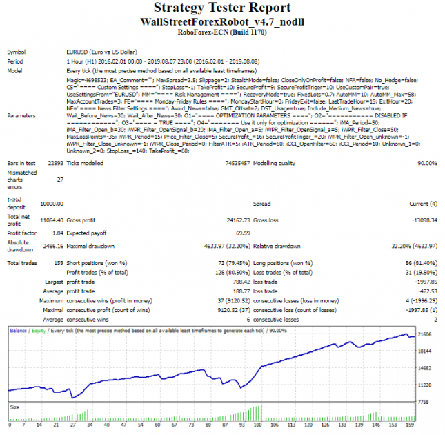 Probar y optimizar Wall Street Forex Robot