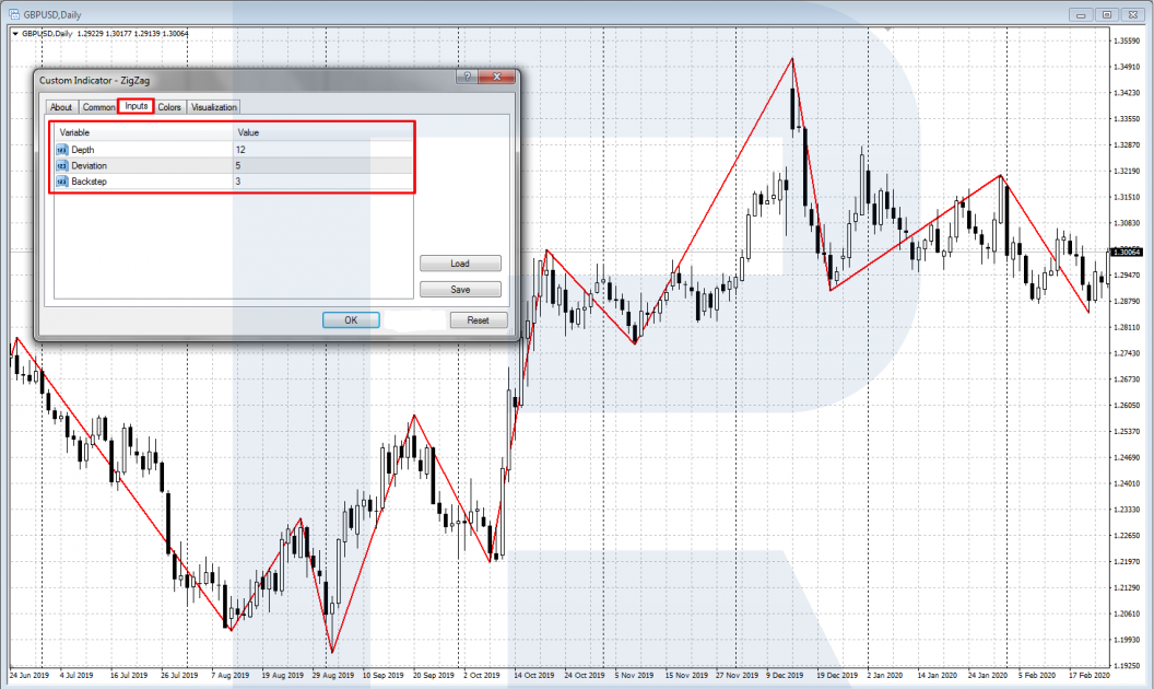 ZigZag indicator settings