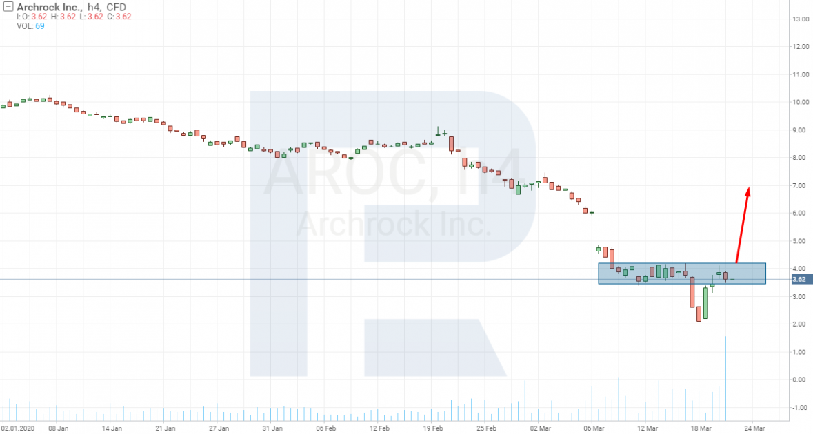 Archrock Inc (NYSE: AROC) stocks