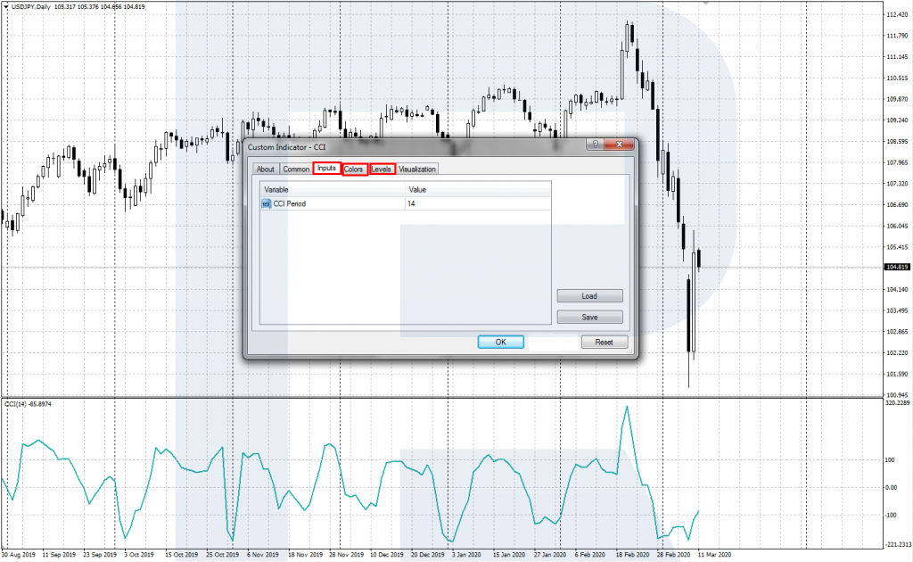 The CCI (Commodity Channel Index) indicator settings
