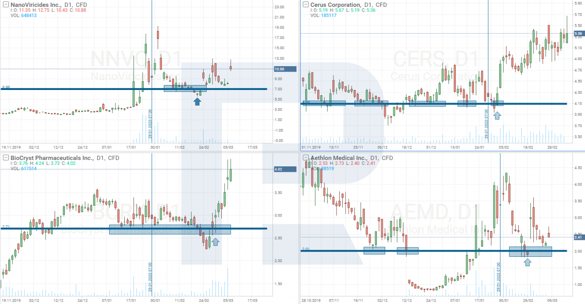 stocks of NanoViricides Inc (NYSE: NNVC), BioCryst Pharmaceuticals, Inc. (NASDAQ: BCRX), Cerus Corporation (NASDAQ: CERS) and Aethlon Medical, Inc. (NASDAQ: AEMD)