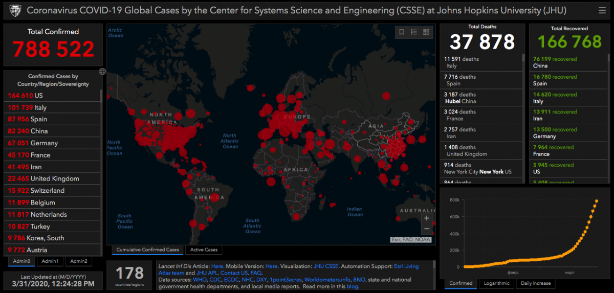 Coronavirus COVID-19 outbreak