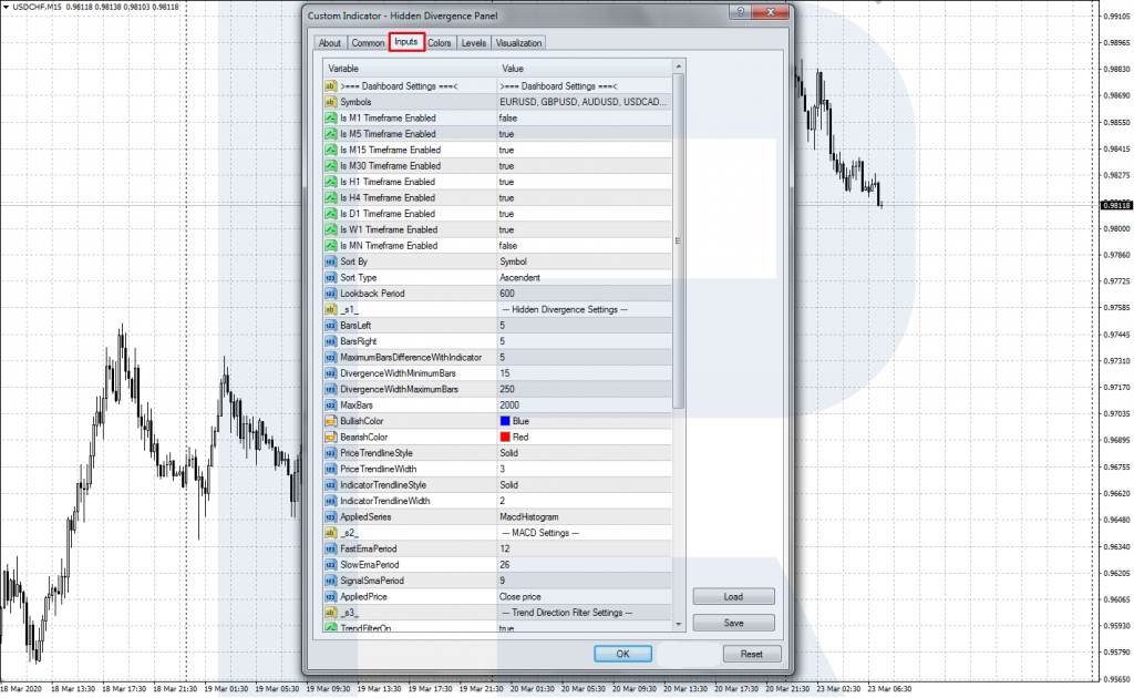 Panel de divergencia oculta - Configuración