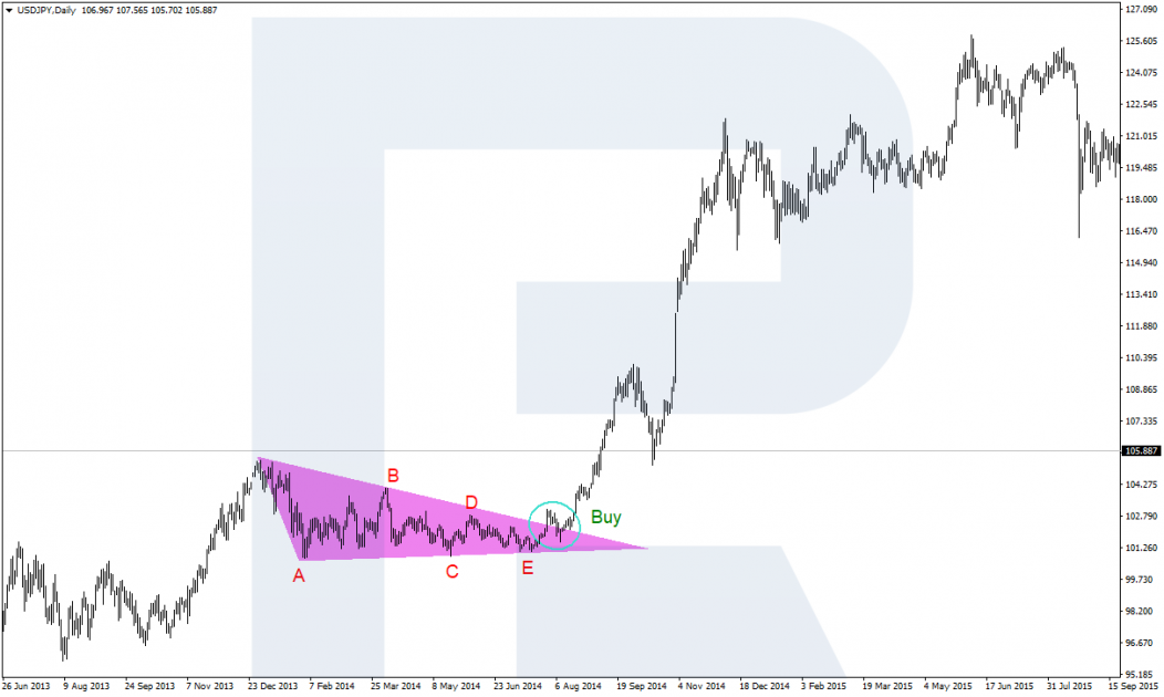 Triangle pattern