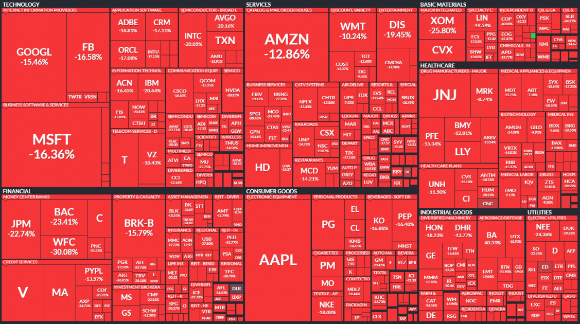 S&P 500 fall - coronavirus