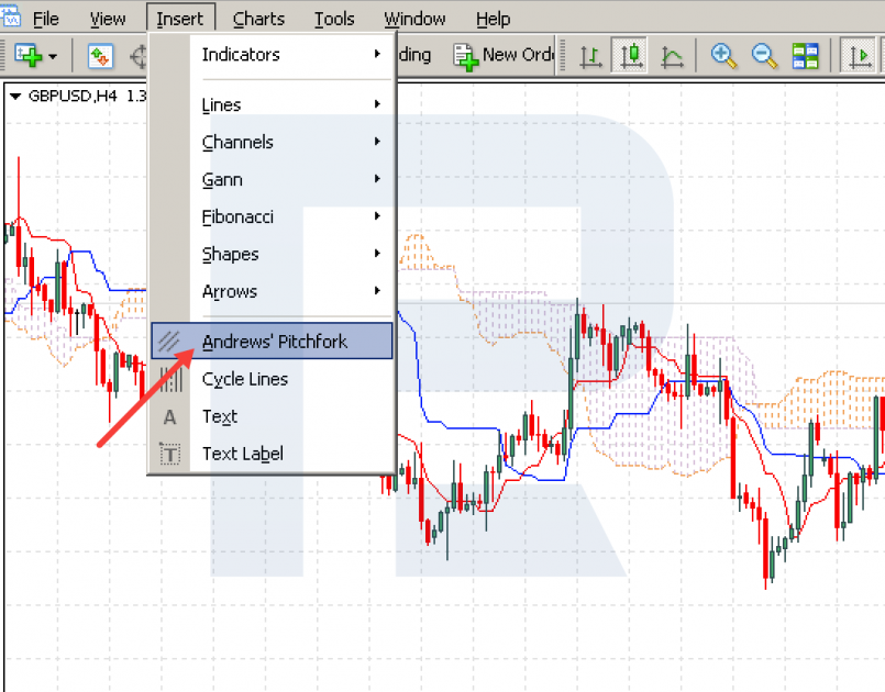 How to add Andrew's Pitchfork to the chart?