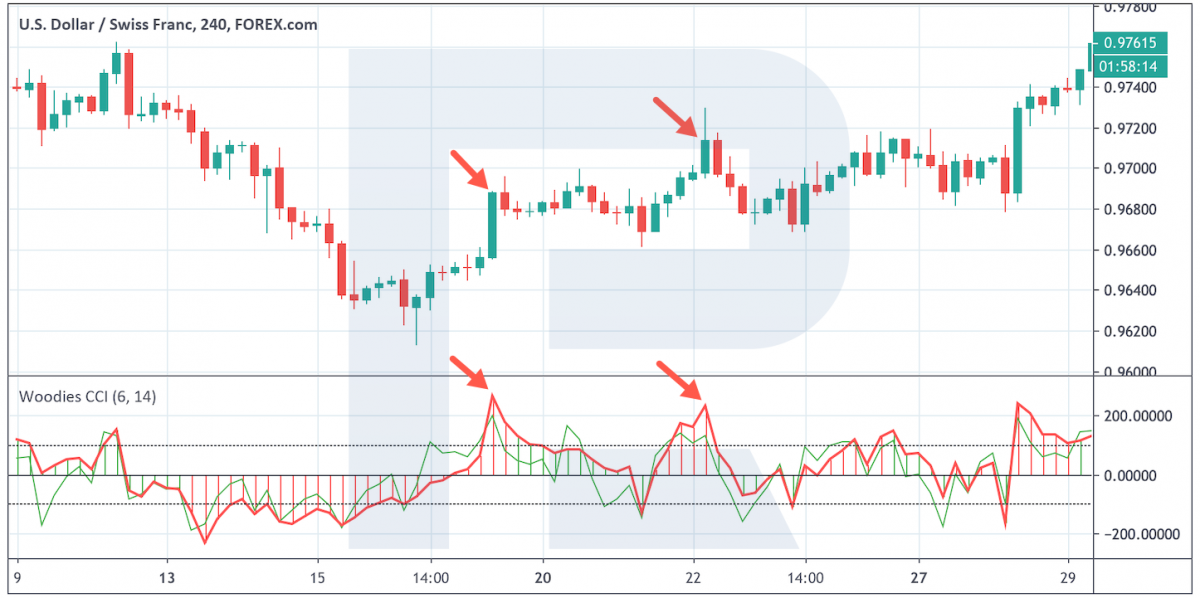 A quick return from a level above 200 - Woodies CCI