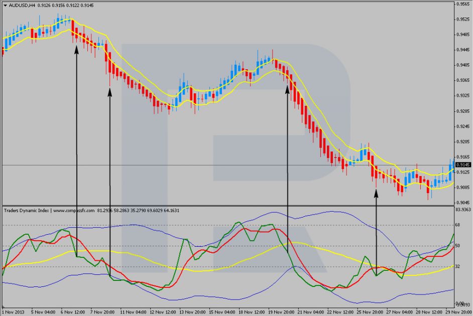 Examples of a signal to sell by Synergy