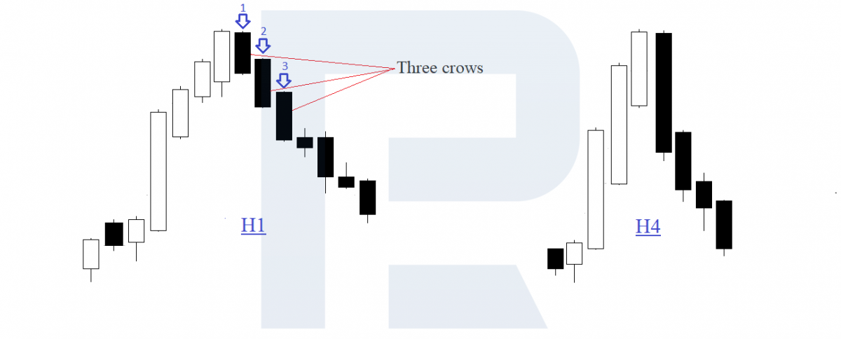 Three Crows pattern