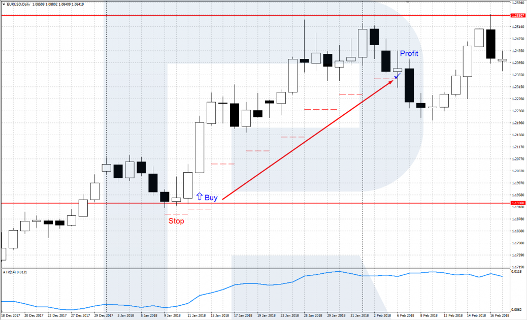 Trailing Stop - ATR