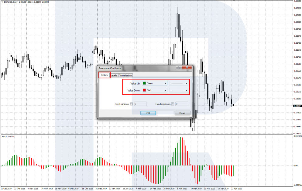 Awesome Oscillator - settings